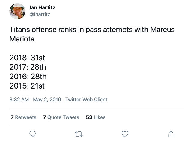 Now how could that be?Corey Davis was drafted 5th overall and heading into year 3Davis had a 25% Target Share and still couldn't finish as a top 24 WRHow was AJ Brown gonna do it?Mariota led run-oriented team ranking bottom 5 in pass attempts the 3 years prior