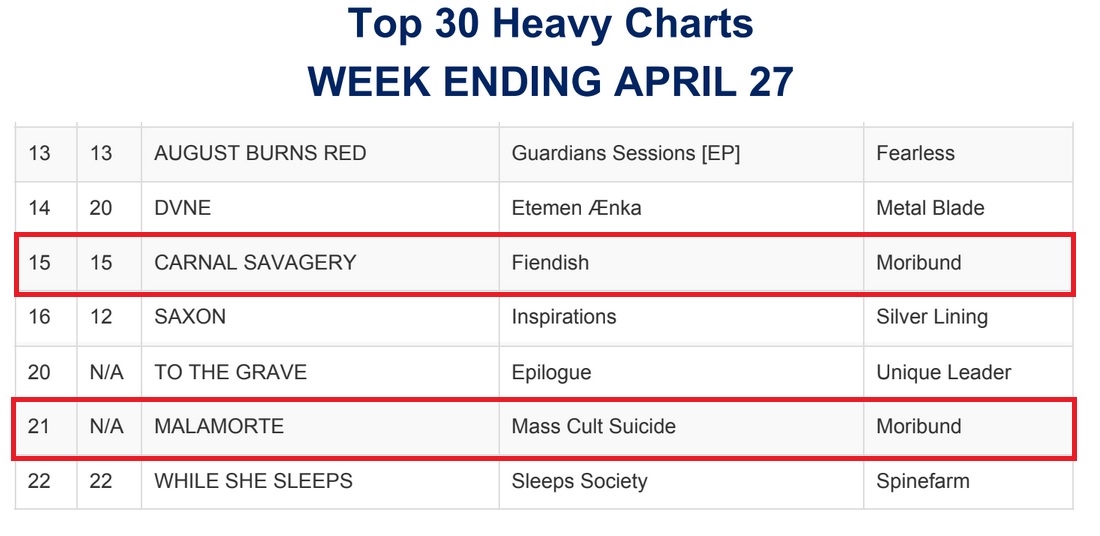 Malamorte &amp; <a href="/CarnalSavagery/">Carnal Savagery</a> continue to chart on the NACC Chart @NACCChart Radio Top 30! \m/ Thanks to <a href="/Skateboardmkt/">Skateboard Marketing Ltd.</a> for the radio support! Both albums are NOW available from the Moribund Armory! tinyurl.com/carnalsavagery | tinyurl.com/malamorte #CarnalSavagery #malamorte #radio