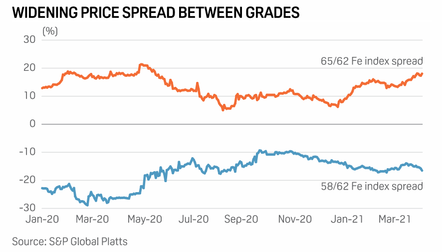 SPGEnergyMetal's tweet photo. China's #steel production curbs add to #ironore price uncertainty | Iron ore trade review: https://t.co/b17AbqjrPy
#ironore #steel #steelrawmaterials #metalsnews #steelnews #commodities #ironoreprices #PlattsIODEX #emissions #carbonemissions https://t.co/XGNQoFJKT3