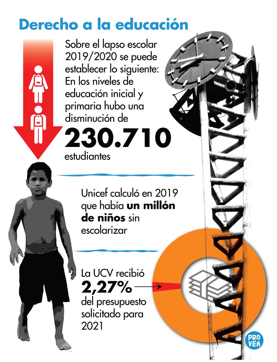 _Provea's tweet photo. Falleció Aristóbulo Istúriz, pero sigue la destrucción al Ministerio de Educación y sus docentes.

No se ha cumplido con el contrato colectivo de los maestros.
No se han escuchado los reclamos.
No se han garantizado salarios dignos y pensiones adecuadas. 
Sigue la deserción. https://t.co/JOGA26xFAj