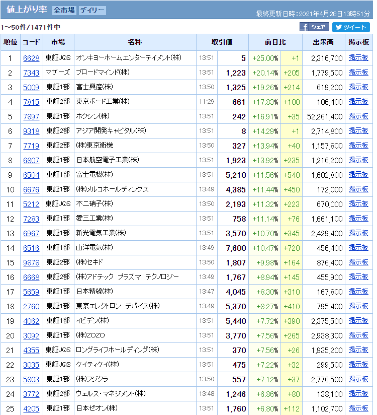 2160 株価 掲示板