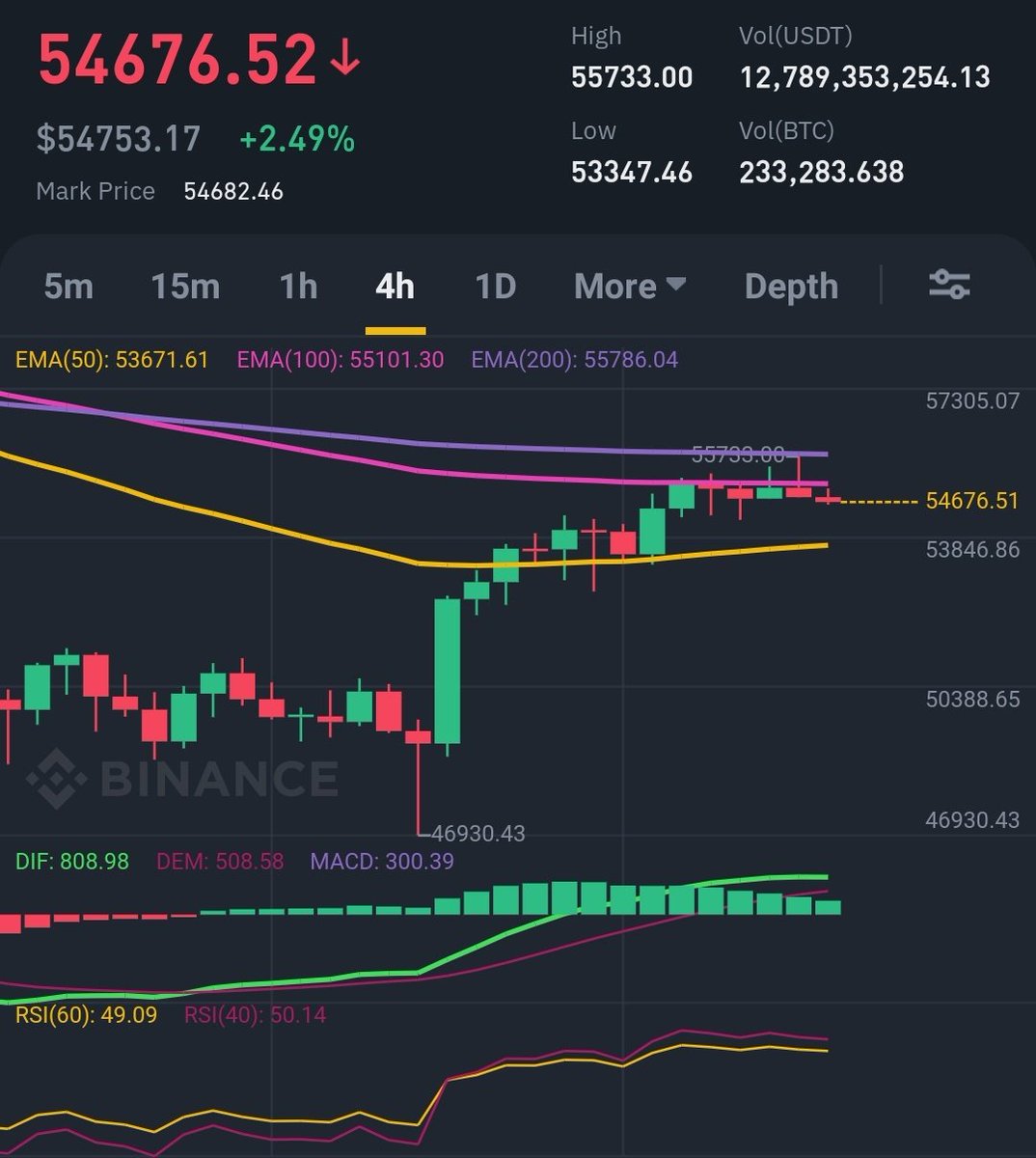 PrabhjotRakhra's tweet photo. #Bitcoin Double Bottom Valid Or Invalid In Coming Days, 
After 2 days Monthly Candle Close 🎯 https://t.co/nvKzKqcp7c