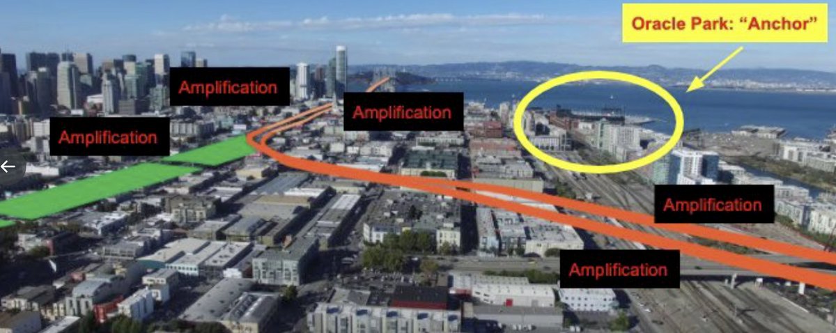 6/ Brex used the "Anchor and Amplification" strategy.An ANCHOR is a big attention-grabbing ad unit that a large % of your audience sees (eg. Brex took over the platform station next to Oracle Park)Once you establish an anchor, AMPLIFY your message around the city w/ more ads.