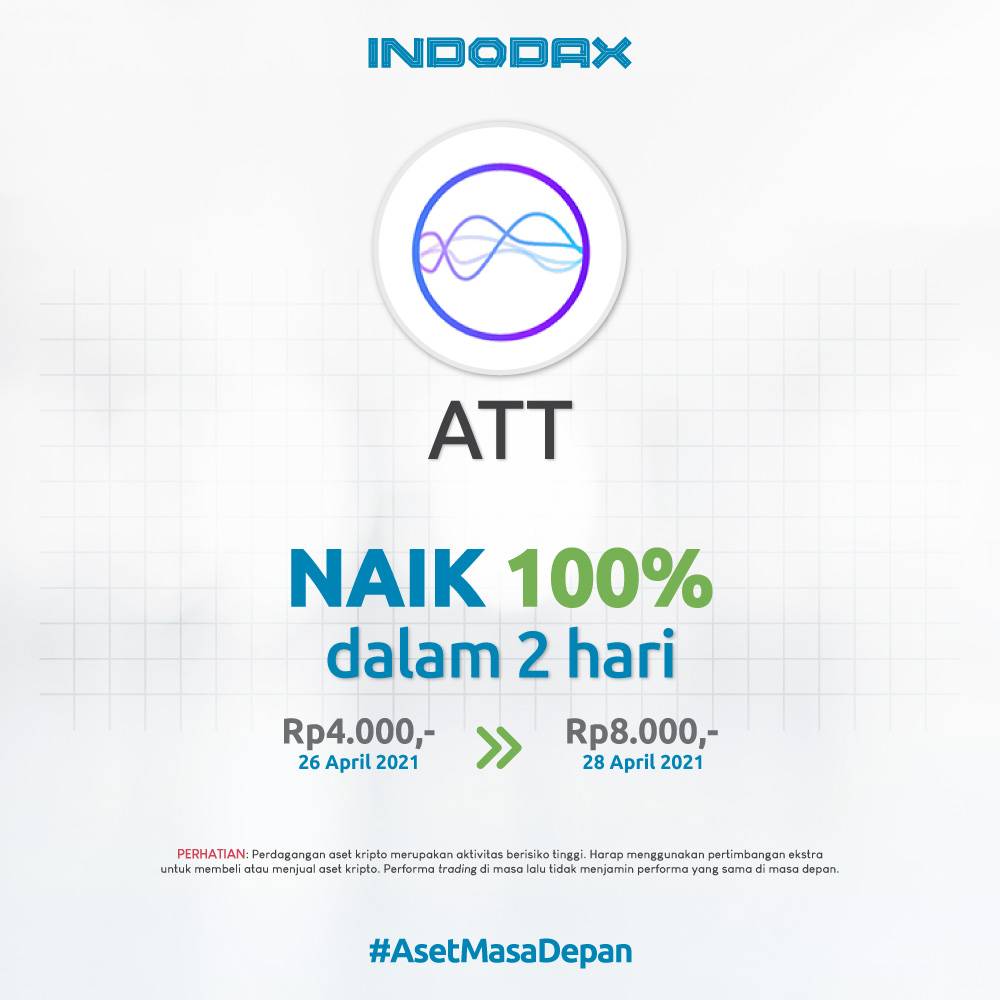 indodax tweet media