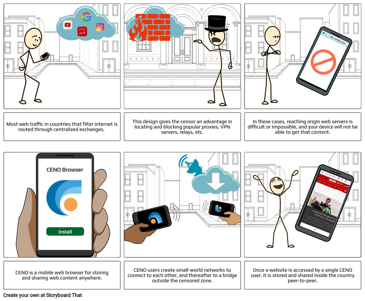CenoBrowser's tweet image. Hello world! What does #CENO Browser do, you ask? Download a #censorship-resistant web #browser!