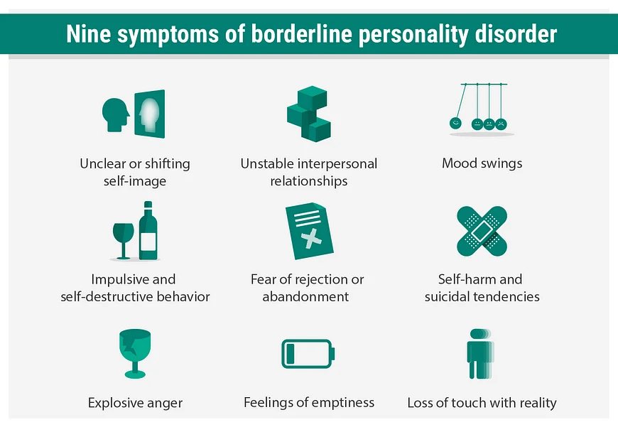 What is it? Borderline Personality Disorder (BPD) or Emotionally Unstable Personality Disorder (EUPD) is a disorder characterised by a pervasive pattern of thinking that influences a person’s behaviour both towards themselves and others.
