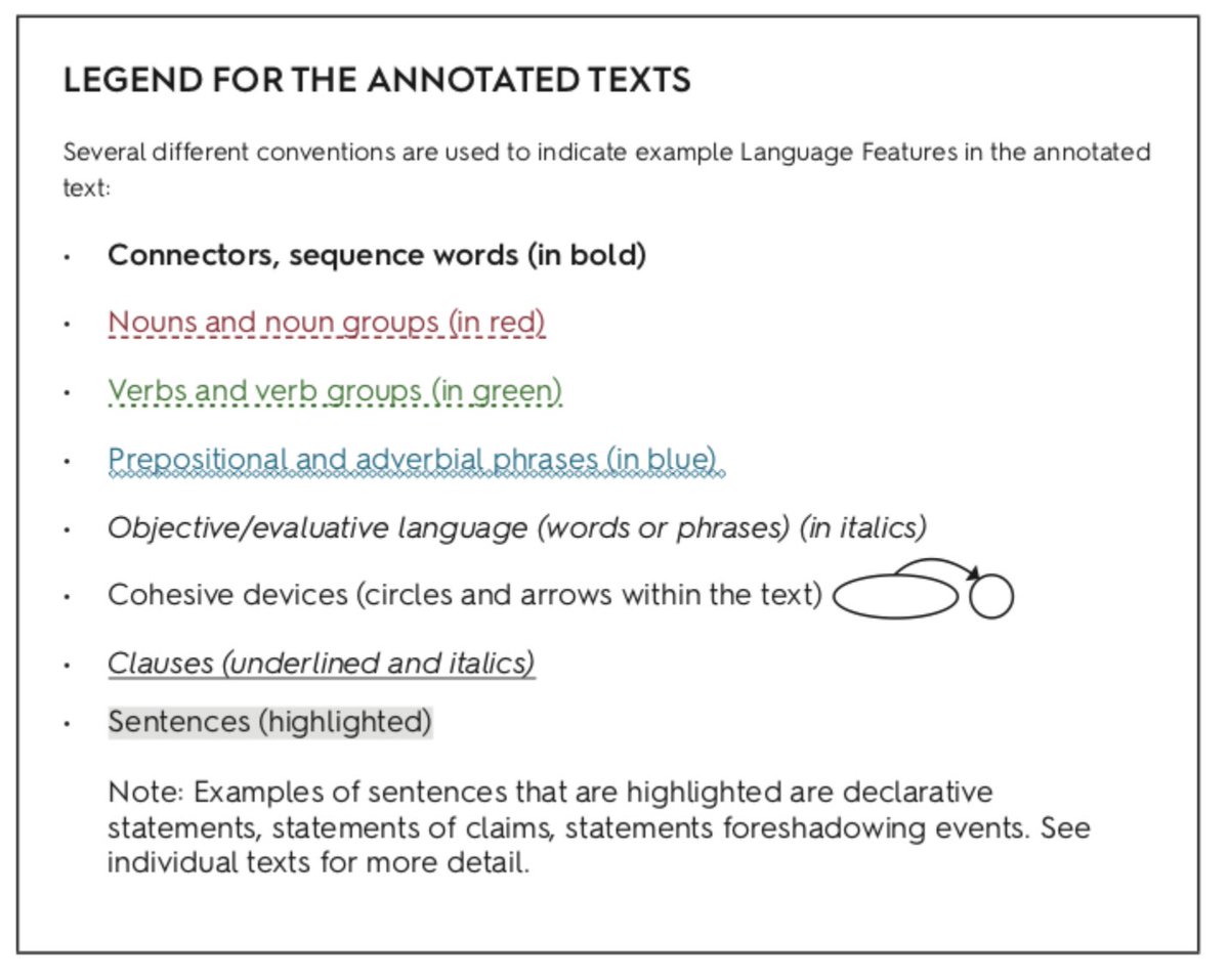 KerrilynT's tweet photo. Love the annotated language samples K-12 in the WIDA ELD Standards Framework 2020. Amazing tool for making language demands visible and backwards planning for instruction. @WIDA @RuslanaWesterl @nordmeyerj #WIDA2020 https://t.co/ugShJE2eCo