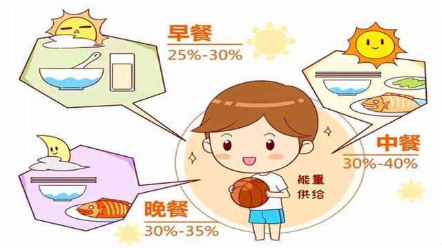 FongQuin's tweet photo. 妥善分配三餐對養生和體重管理也是有一定的關係

早餐我們要吃得飽
具營養、豐富、並一定要有碳水化合物

午餐要吃得好
需要多樣化、配合豆類、少脂肪、並有適量的蛋白質

晚餐吃得少
以蛋白質和蔬菜為主

最好餐與餐之間配合健康小食，能夠讓血糖穩定。 https://t.co/yILx66cC93