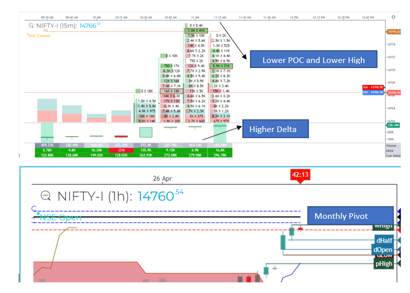 myselfjit's tweet photo. #NIFTY_F going against the trend might be rewarding for now:
1. Delta Divergence
2. Resisting near Daily R2 and Monthly Pivot
Chart by @gocharting https://t.co/REUaC8jOg2