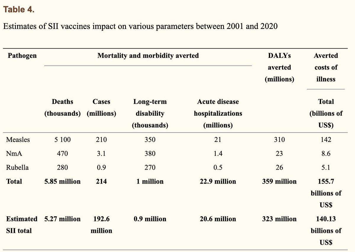 India already has a massive vaccine supply chain infrastructure. In recent years SII alone accounts for over 90% of the savings in vaccine-avertable healthcare costs in the developing world:  https://www.ncbi.nlm.nih.gov/pmc/articles/PMC6930051/ . 6/