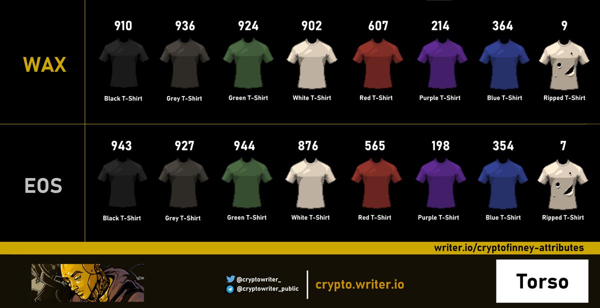 Okay, let's keep exploring @cryptofinney's rarities, here you can see all t-shirts at a glance, which one is your favourite? <a href="/cryptowriter_/">Cryptowriter</a> #NFTs