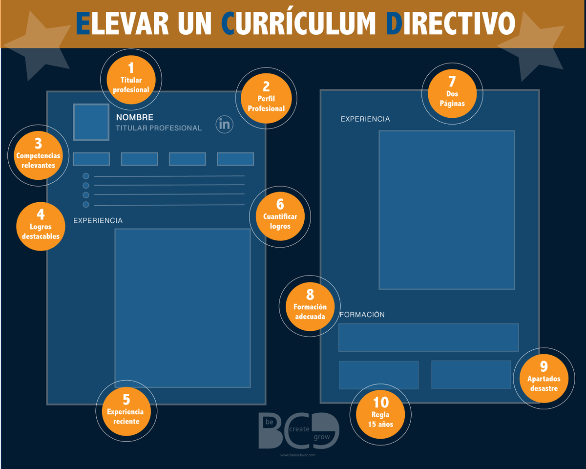 bclaver's tweet photo. El mercado "oculto" de #directiv@s está inquieto ¿preparad@?
💡 Cambiar de trabajo
1️⃣ https://t.co/OtjIC7SYaG
💡 Mejorar mis herramientas
2️⃣ CV https://t.co/QfuQVL8Bwc
3️⃣ LinkedIn https://t.co/JhljN3Uj4R
💡Buscar con sigilo.
4️⃣ https://t.co/3G5aZDSsPV https://t.co/UsiN6ql7Th