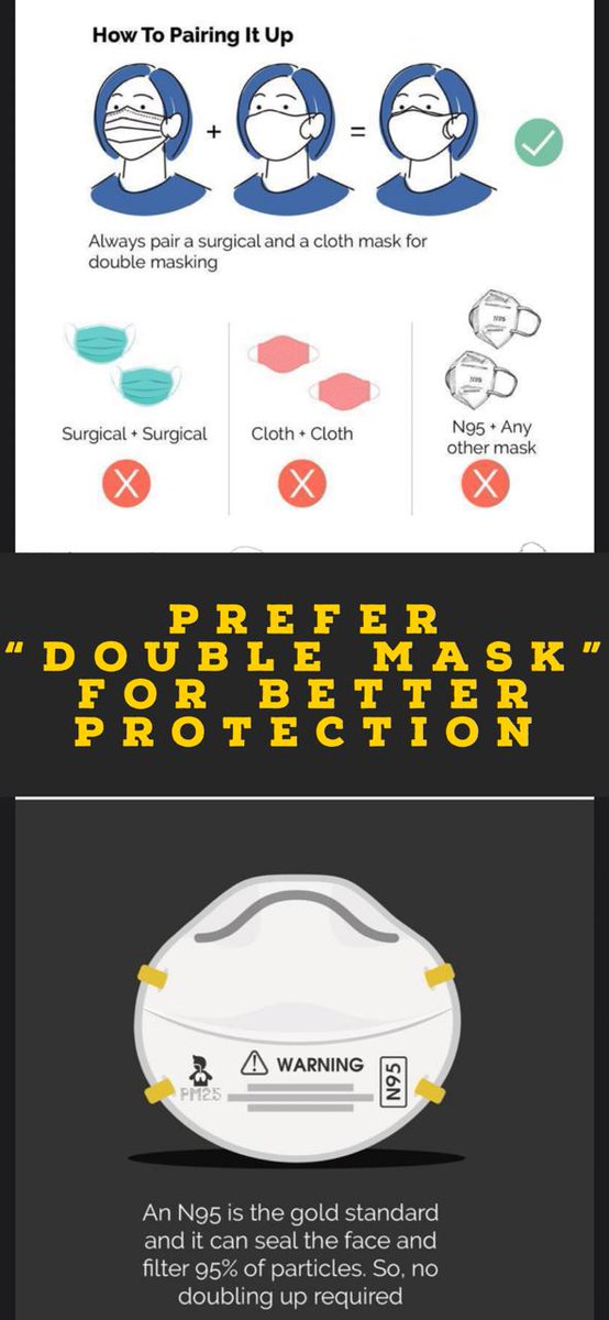 #MaskUp
#DoubleMask = ClothMask +                                  SurgicalMask