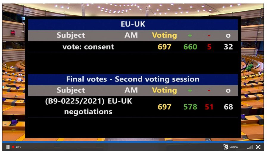 The deal is done: the European Parliament has voted to ratify the EU-UK trade agreement. 
Overwhelming vote in favour with 660 for, 5 against and 32 abstentions.
Until now it has been provisionally applied; now it will be formally in force.