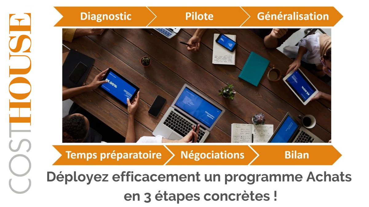 CostHouse's tweet photo. Quelles sont les étapes du déploiement d'un programme Achats ? Découvrez-le à travers un cas concret : https://t.co/coT5JCjACs

#achats #managers #terrain #diagnostic #pilotage #gains https://t.co/sYcKZYUVWB