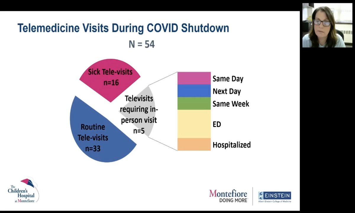 Happening now! Kimberly Beddows, our amazing #PedsHeartTransplant NP @MontefiorePeds with an oral platform presentation on our telemedicine efforts with our #HeartTransplant recipients during #COVID19 pandemic at the #ISHLT2021. #TransplantTwitter #PedsHF @PHTSociety  @ISHLT