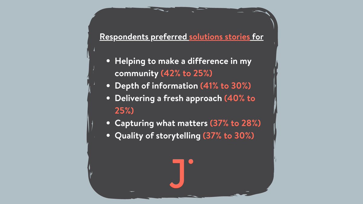 It wasn't just trust. The solutions stories consistently ranked higher than the problem-focused stories in virtually *every positive metric* people were asked about. These are just a few. Maybe your newsroom wants these reactions (5/10):