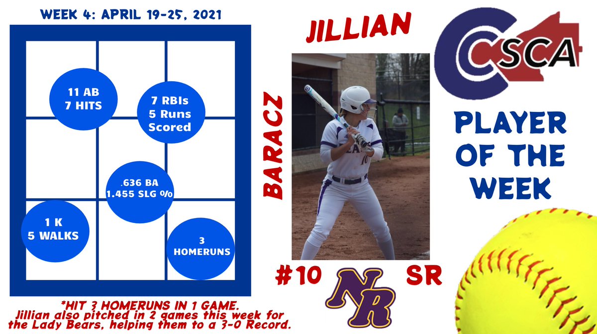 ccscaohio's tweet photo. Week 4 CCSCA Player &amp; Pitcher of the Week 🏆 

Congrats to...

🥎Player of the Week: Jillian Barack, Sr. from North Royalton

🥎Pitcher of the Week: Paige Heffke, Sr. from North Royalton 

🧹 🧹 Congrats @NRBearsSoftball on a 3-0 Week 4 &amp; the Player &amp; Pitcher of the week sweep! https://t.co/dRM64AgLxA