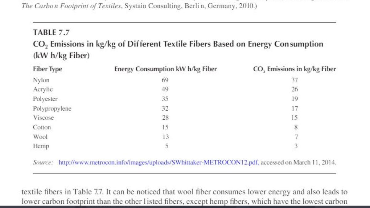 contrast produce NO food, and are driving fashion industry's considerable 10% emissions. Only thing near as good as wool is hemp & again not durable (It's sacking) or quality, & does not feed. Cotton doesn't either, & indeed the Aral Sea was responsible in just 20 yrs for