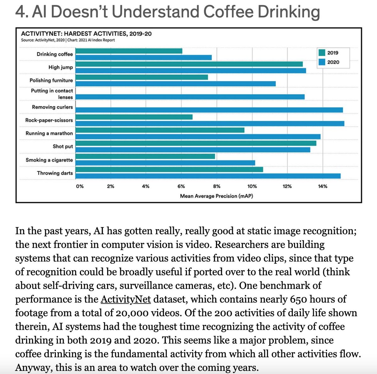 melchp's tweet image. Visual AI doesn&apos;t understand coffee drinking...I have to say, I have a hard time with it too...
#ai #visualrecognition #contentrecognition  #comprehension
via @IEEESpectrum