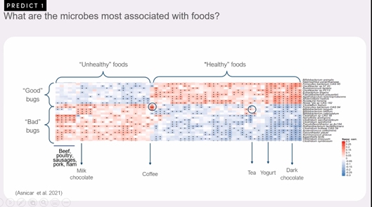 M_D_Rechnio's tweet photo. I would like to see vegetables, fruits and legumes/legumes highlighted here =) @saraheeberry #ENLPwebinar https://t.co/KuvKgNVs7m
