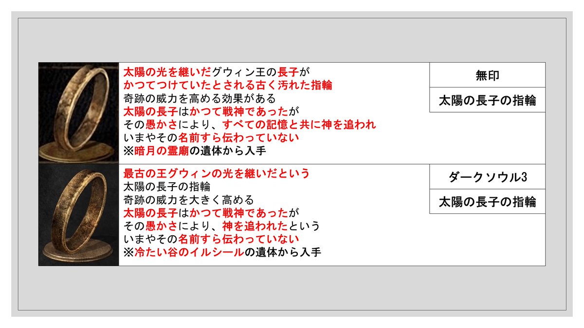 ダークソウル指輪見比べ
