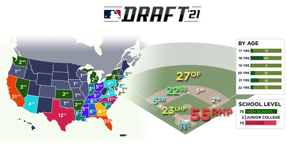 JathanHall's tweet photo. @nextlevelbb Any school eh? 🤔 https://t.co/J0RzioAHuY