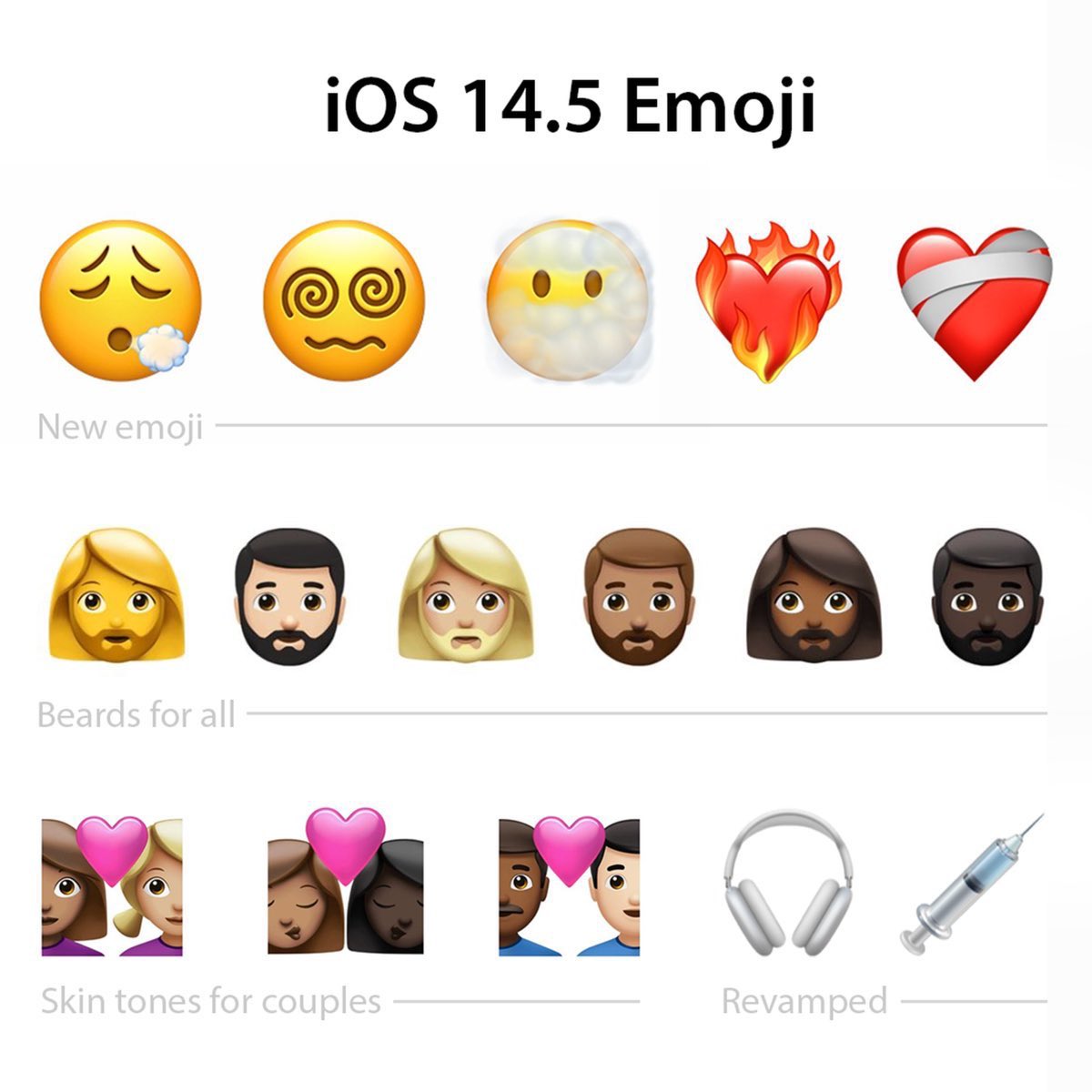 もが Iphoneアプデした 可愛い絵文字増えてるっ ˆoˆ Iphone Ios 14 5 もが Iphoneアプデした 可愛い絵文字増えてるっ ˆoˆ Iphone Ios 14 5