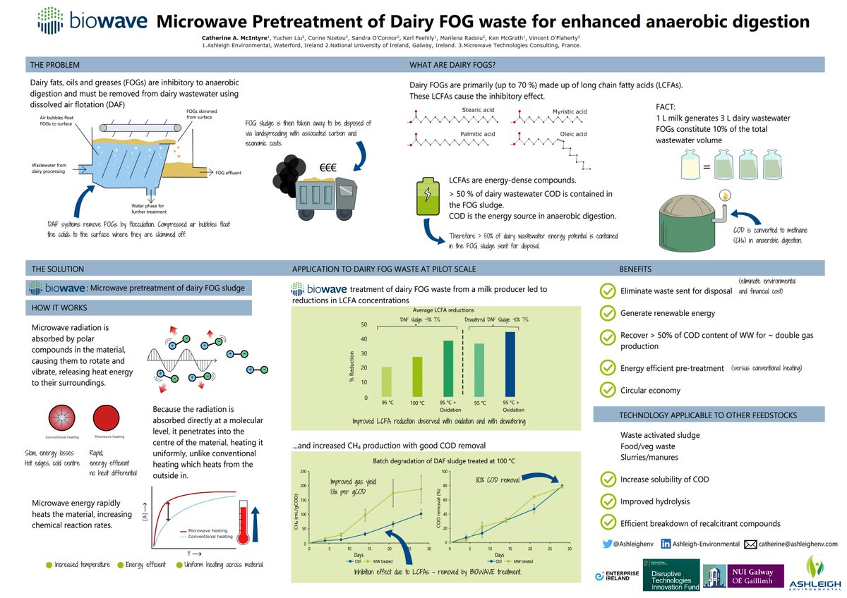 Here is a sneak preview of my #EUBCE2021 poster. It details the microwave #technology for the pretreatment of #dairy FOG #wastewater for #anaerobicdigestion.

Join me at 17.30 CET where I will present it, or browse in your own time and leave a comment at ICV.11

'See' you there!