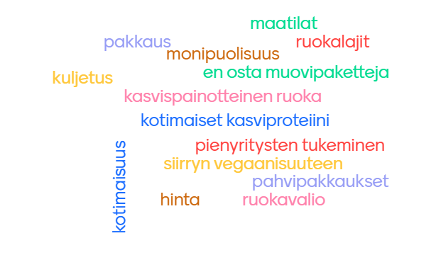 ViljaVarho's tweet photo. Vielä kerran nuorten ruokavisioita hakemassa @PackageHeroes ja @justfood_stn hankkeissa, tällä kertaa Kurikassa! Kuvassa opiskelijoiden visioista kestävästä ruoasta vuonna 2050. https://t.co/9789TGgpFN