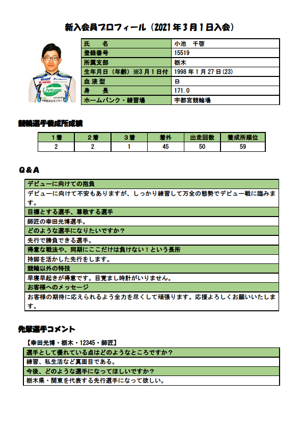 keirin_jpcu's tweet photo. 🚴‍♂️【新人選手プロフィール紹介】🚴‍♀️

✨✨【第12弾】✨✨

小池　千啓（コイケ　チアキ）選手（栃木・119期）

🚴‍♂️【出走予定】🚴‍♀️
https://t.co/J5py3yOQfN

 #競輪　#新人選手  #119回生 https://t.co/D4j6PEC1kG