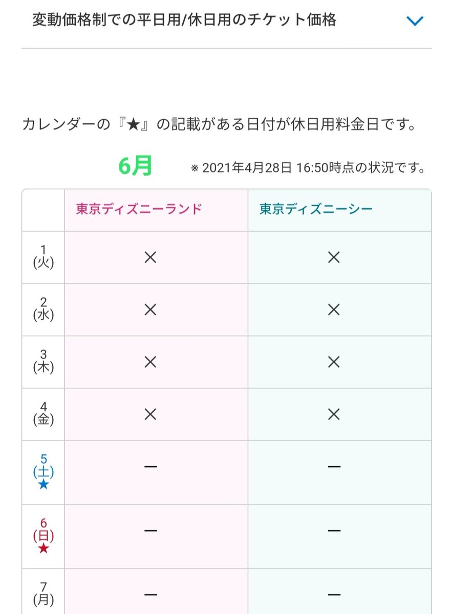 Tdr ディズニー ぷらん ディズニーチケット 全てのチケットが売り切れに パークチケット ランド シー 1デーパスポート 販売状況 16 50時点 6月4日分迄一旦売り切れ 17 時点 6月1 3日 海 復活 再販 17 35 本日販売開始分も再び売り切れに T Co