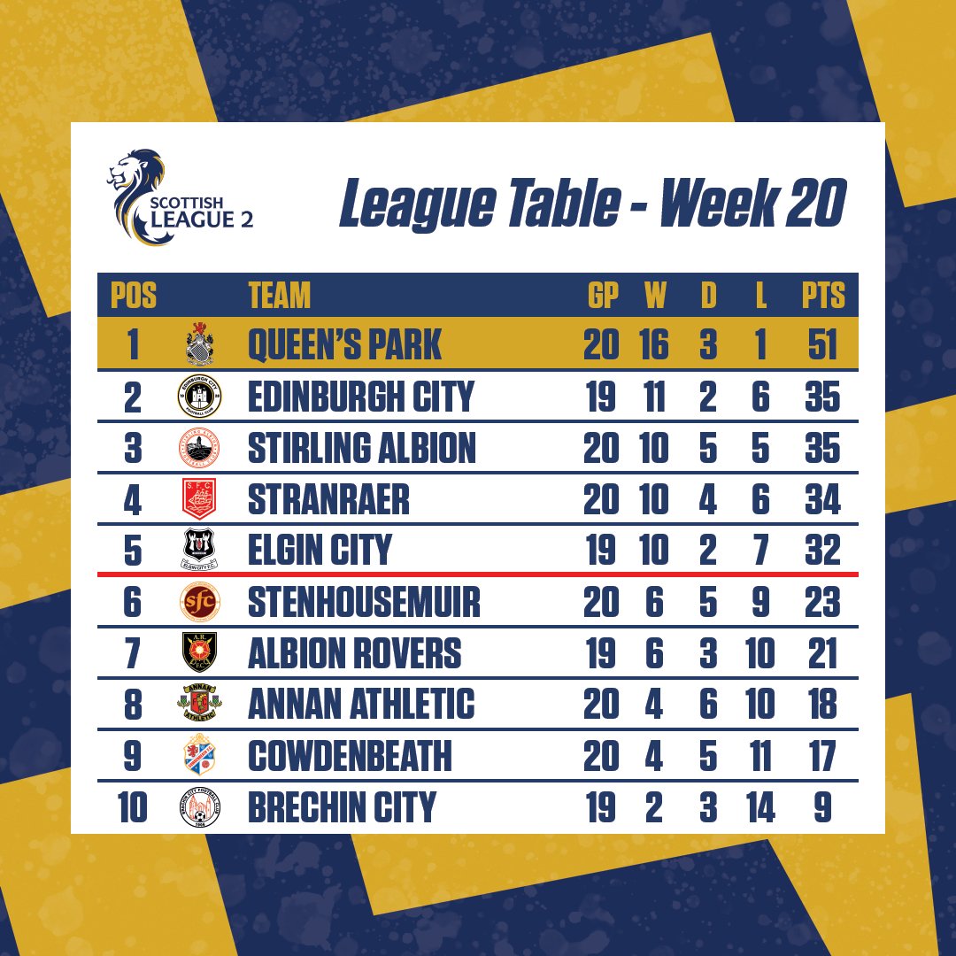 SPFL on Twitter "🏆⚽️ Another big night of League 1 & League 2 action