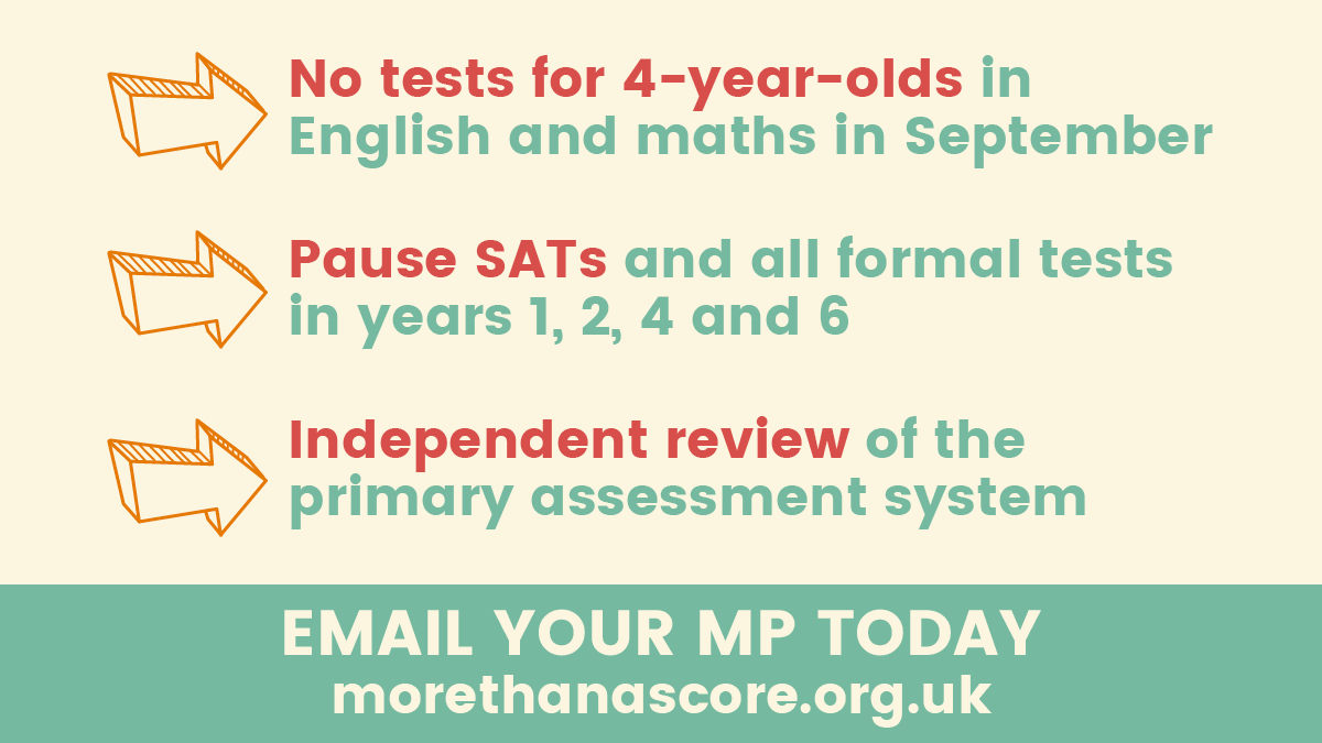 MoreThanScore's tweet photo. Only 15% of parents and 4% of heads want to include SATs in a recovery plan for primary schools. Don’t bring back SATs - write to your MP today https://t.co/0UpBFNsNOs https://t.co/bkQDn6vMzi