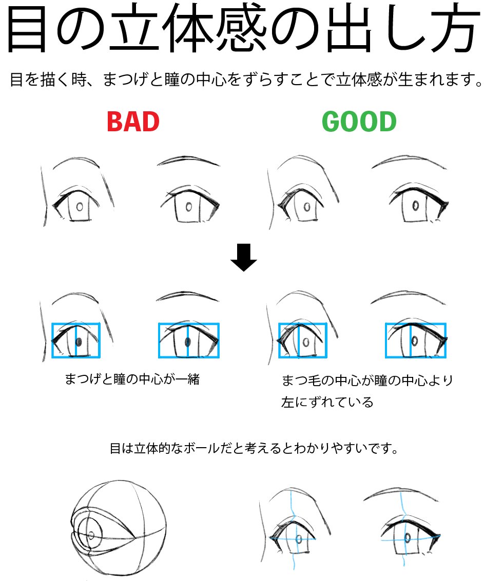 ちゃんみお イラストコーチ 目の立体感の出し方 平面的な目と立体的な目の違い 講座 イラスト T Co Cogyvjwxny Twitter