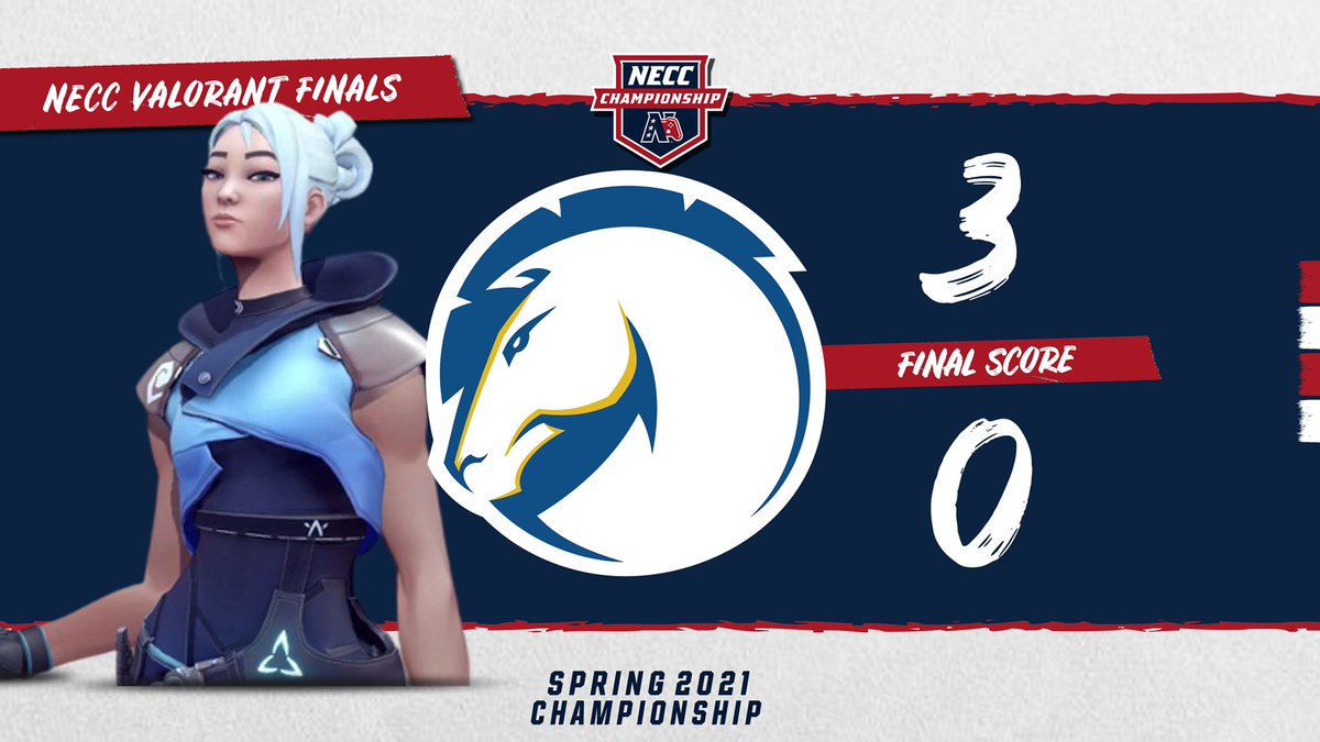 𝖭𝖤𝖢𝖢 𝖢𝗁𝖺𝗆𝗉𝗂𝗈𝗇𝗌𝗁𝗂𝗉 𝖥𝗂𝗇𝖺𝗅 𝖲𝖼𝗈𝗋𝖾

𝗔𝗠𝗔𝗭𝗜𝗡𝗚 𝗔𝗚𝗚𝗜𝗘𝗦‼️

UC-Davis extremely impressive in claiming our Valorant Champions Division. Congratulations 🏆

GGs and Great Season to Boise State