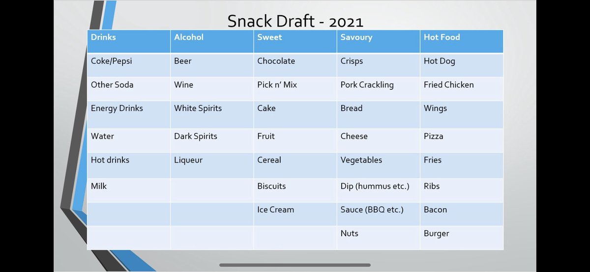 AcrossNFL's tweet image. If you want to play along with us then here is our big board. What would you take first? 

#NFL #NFLUK #Snacks #Draft #NFLTwitter #Podcast #NFLDraft2021 #NFLDraft #nflmockdraft #nflrumors #NFLDraftNews