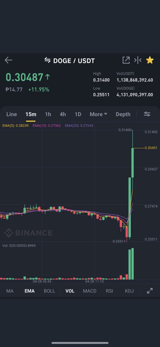 #dogecoin 🚀🚀🚀🚀🚀🚀🚀🚀🚀🚀