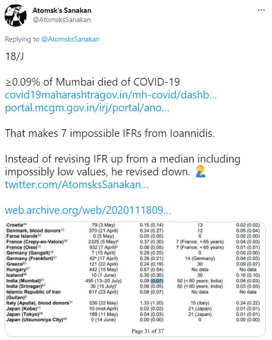 17/YBut Ioannidis' poor work leads to fatality rates so impossibly low that they require more people are infected than actually exist (Bhattacharya did the same in part 6/Y).One of the places that happens is... India. https://twitter.com/AtomsksSanakan/status/1381473706489356291 https://twitter.com/AtomsksSanakan/status/1369430446271037449