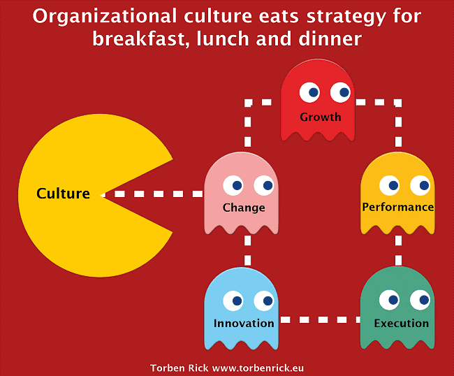 2) While culture is intangible, it's your most valuable intangible asset: Think of culture as your team’s operating system that lets team members do their best work. Not being present for informal interactions leaves teams feel isolated lacking the connections needed to innovate.