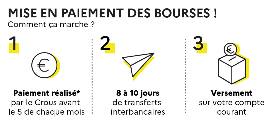 Crous Lille Crouslille Twitter