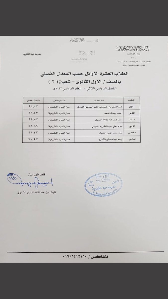 مجلس ملتقى الغفيله السنوى يبارك لطلاب. مدينه جبه