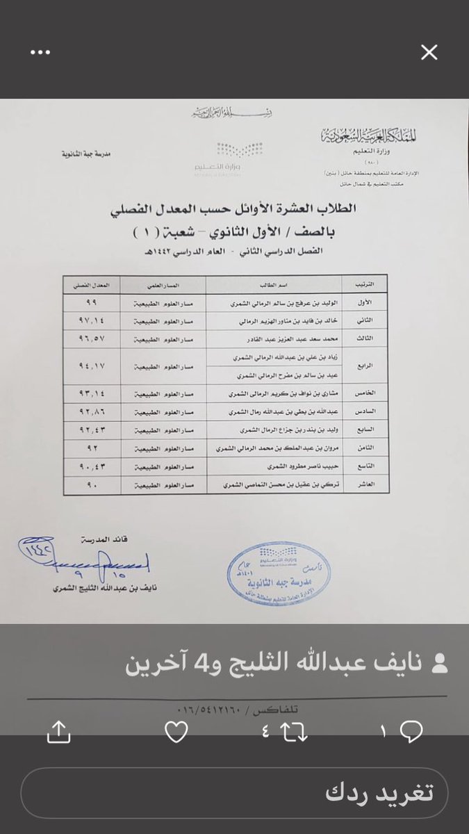 مجلس ملتقى الغفيله السنوى يبارك لطلاب مدينه جبه