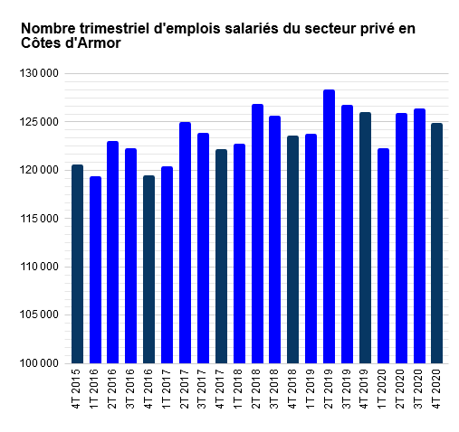 Le point sur la situation économique et sociale en <a href="/cotesdarmor22/">cotesdarmor</a> au terme d'une année de crise sanitaire sur armorstat.com ou à partir du lien cdt22.tourinsoft.com/view.ashx?emai… - adac22.bzh