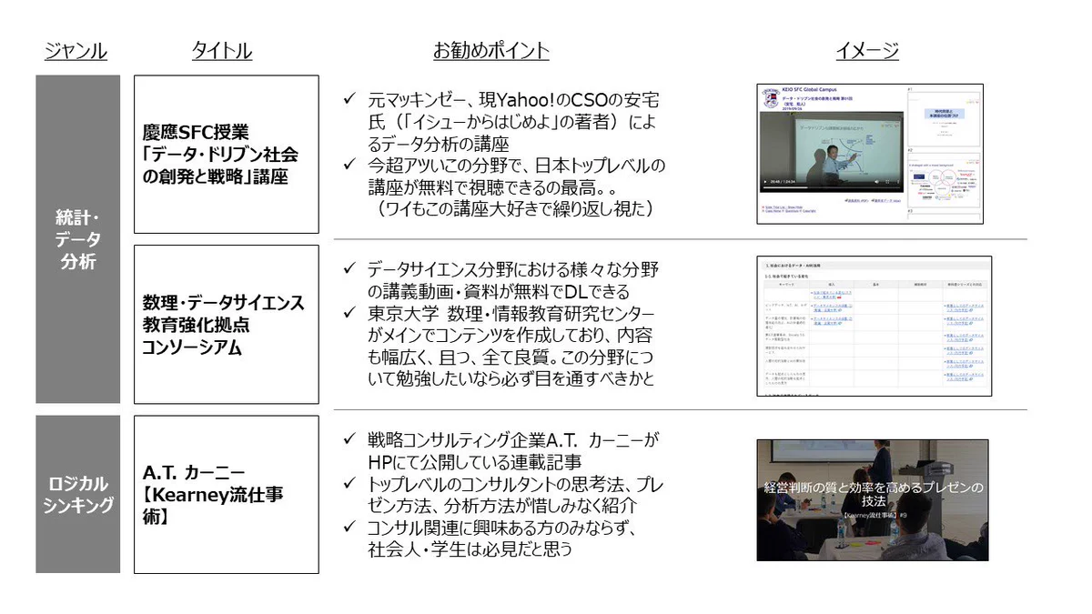 連休で何か勉強したい方は参考に！ネット上の完全無料コンテンツまとめ！