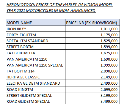 analystmohalla's tweet photo. #HERMOTOCO: Prices of the Harley-Davidson Model Year 2021 Motorcycles in India Announced https://t.co/jKgcVO2OEx