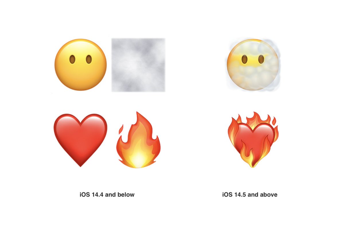 Emojipedia on Twitter "Older platforms will display these new