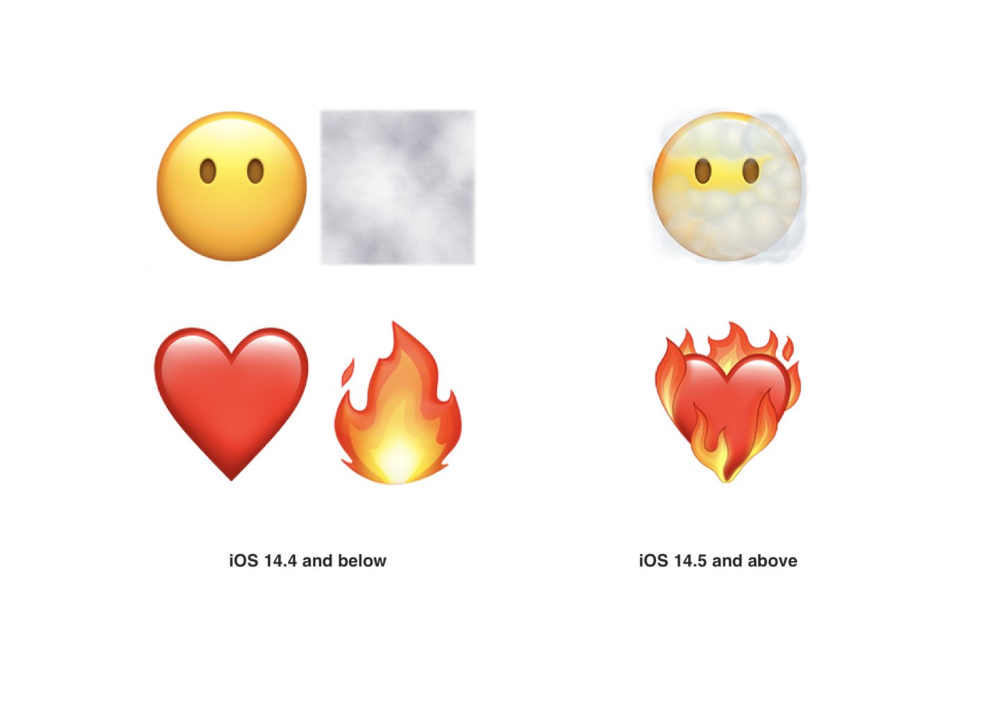Emojipedia Every New Emoji Now Supported On Ios 14 5 As Well As Some Android Devices Face Exhaling Face With Spiral Eyes Face In Clouds Heart