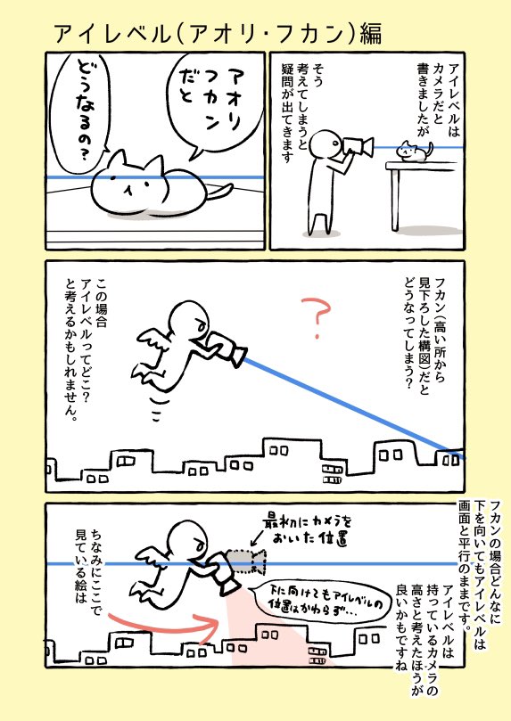 背景の描き方漫画再揚🖋三点透視図の時アイレベルってどこ?? 