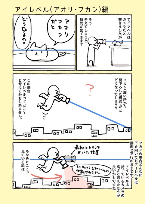 背景の描き方漫画再揚🖋三点透視図の時アイレベルってどこ?? 